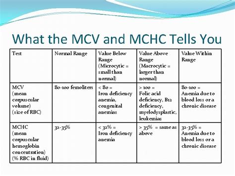 mcv normal range chart